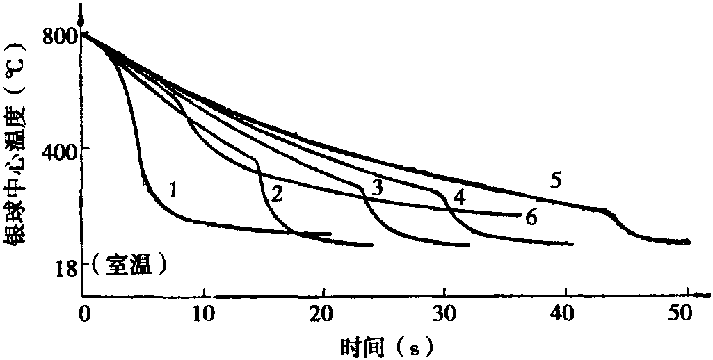 七、羥乙基纖維素 (HEC) 水溶液淬火介質